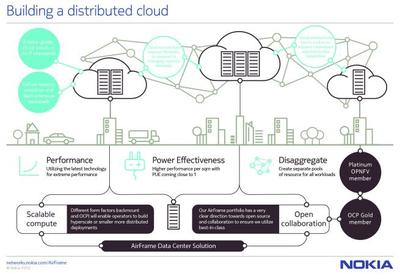 諾基亞強化AirFrame數據中心產品，助力超大規模數據中心部署