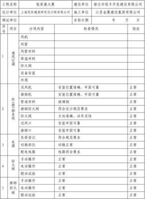 通風空調及防（排）煙系統自檢報告（風機部分）