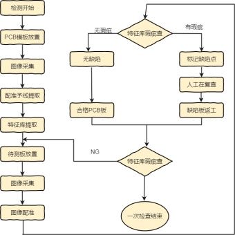 軟件外包項目管理流程圖詳解 從啟動到交付的完整指南