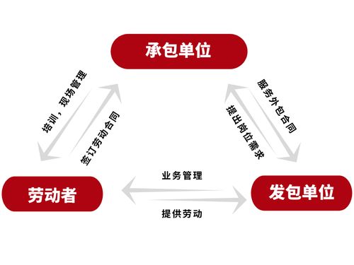 搞不懂崗位外包和員工派遣？有這篇文章就夠了（軟件外包篇）