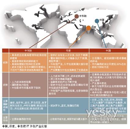 重劃軟件外包格局 變革、趨勢與未來之路