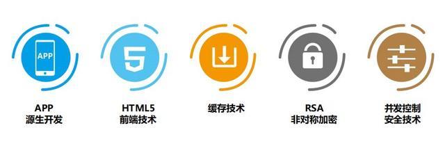 細數與軟件開發服務外包商合作過程注意事項