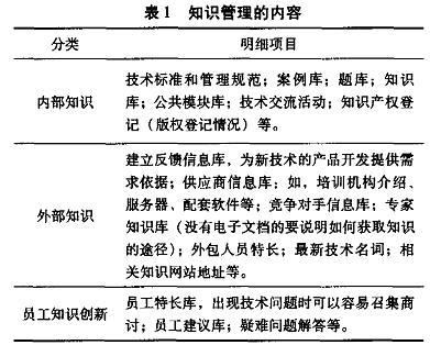 某軟件項(xiàng)目管理過(guò)程的案例研究 第3頁(yè)|IT168 技術(shù)開發(fā)