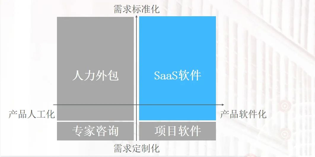 解謎 To B 企業(yè)變革:如何轉(zhuǎn)型創(chuàng)新,實(shí)現(xiàn)可持續(xù)增長(zhǎng)?